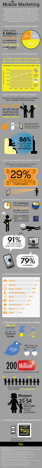 2011_mobile_statistics_stats_facts_infographic_large.jpg