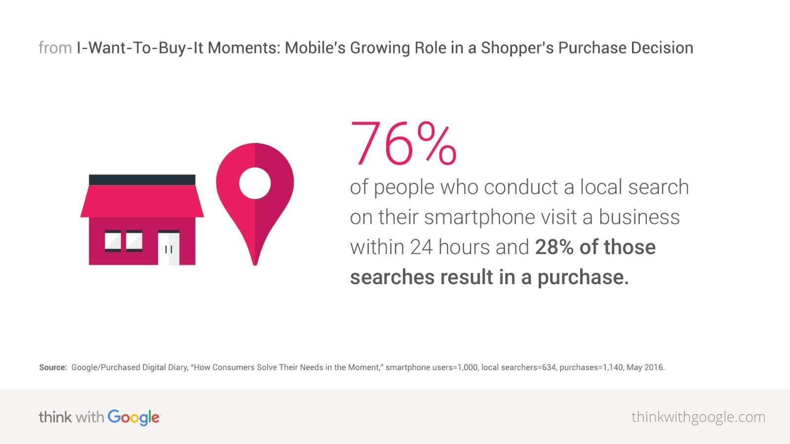 local_search_smartphone_purchase_download.jpg